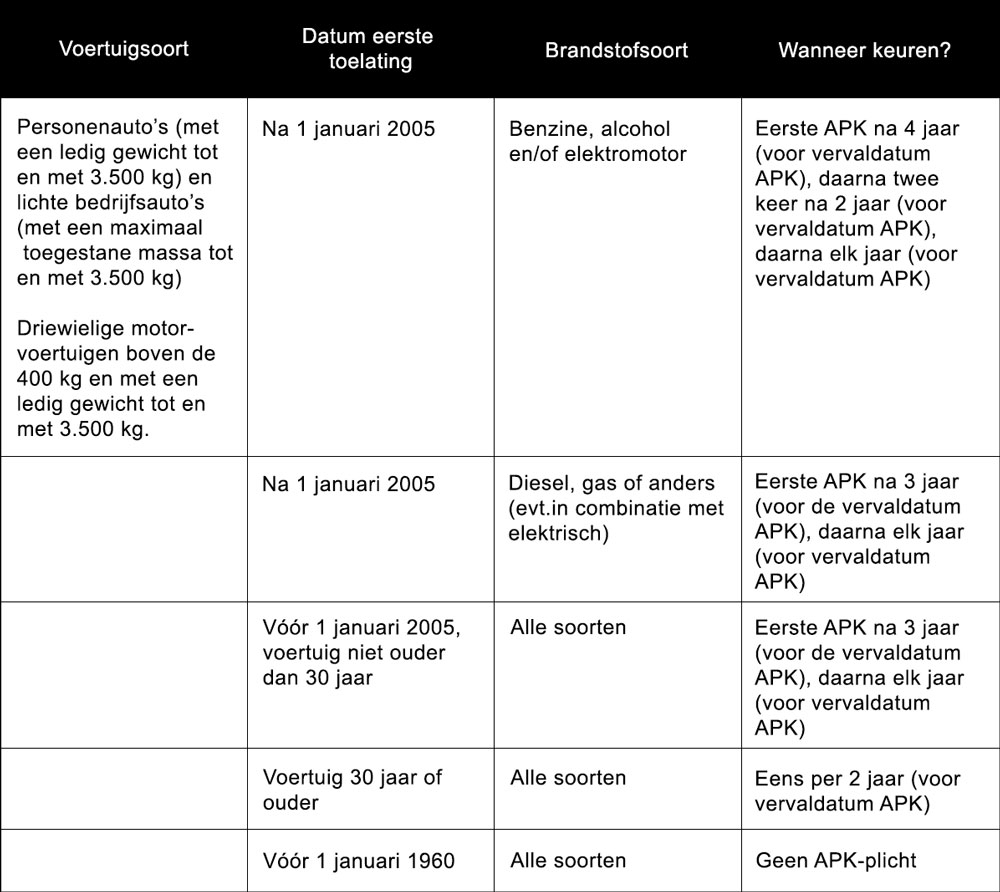 APK tabel | Autobedrijf Gert Pater